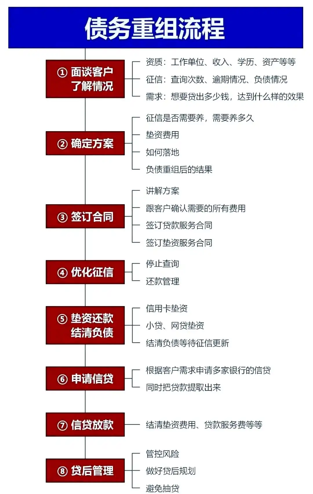 在开鲁，中小企业也可以债务重组吗？
